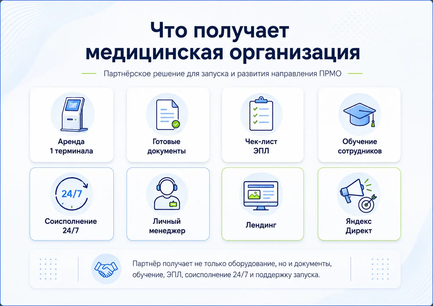 Что получает медицинская организация при партнёрстве